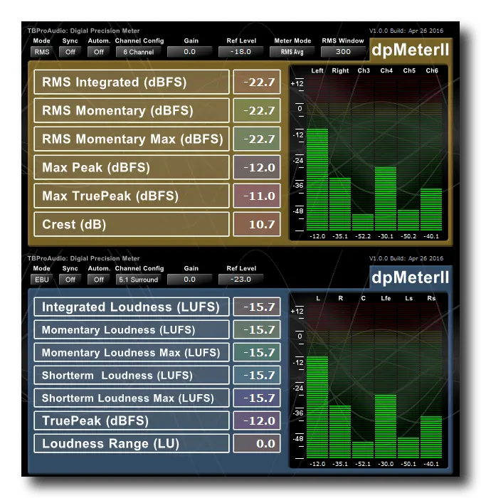 TBOProAudio releases dPMeter II for free