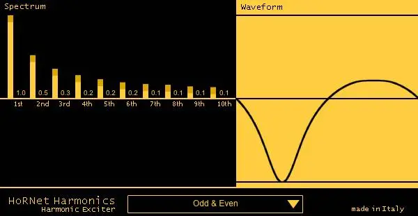 HoRNet releases free waveshaper plugin Harmonics