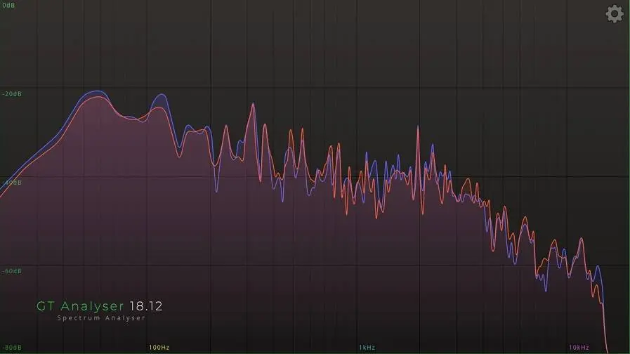 GT Analyser – New and free analyser by Gramotech Audio