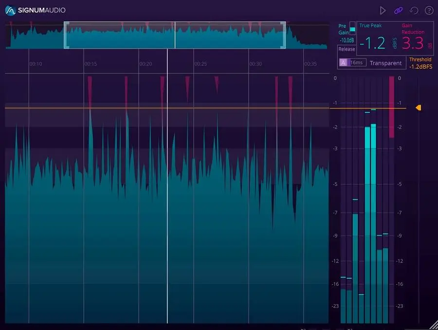 Signum Audio released BUTE Limiter