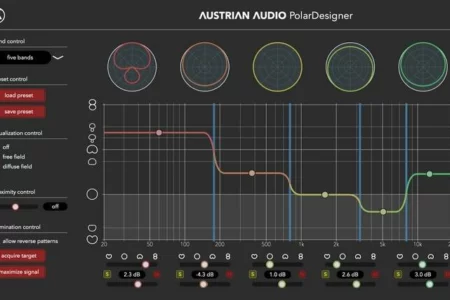 Featured image for “Austrian Audio releases free Polar pattern control plugin – PolarDesigner”