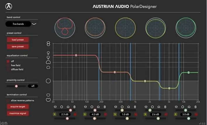 Austrian Audio releases free Polar pattern control plugin – PolarDesigner