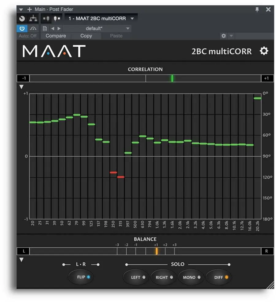 MAAT released 2BC multiCORR