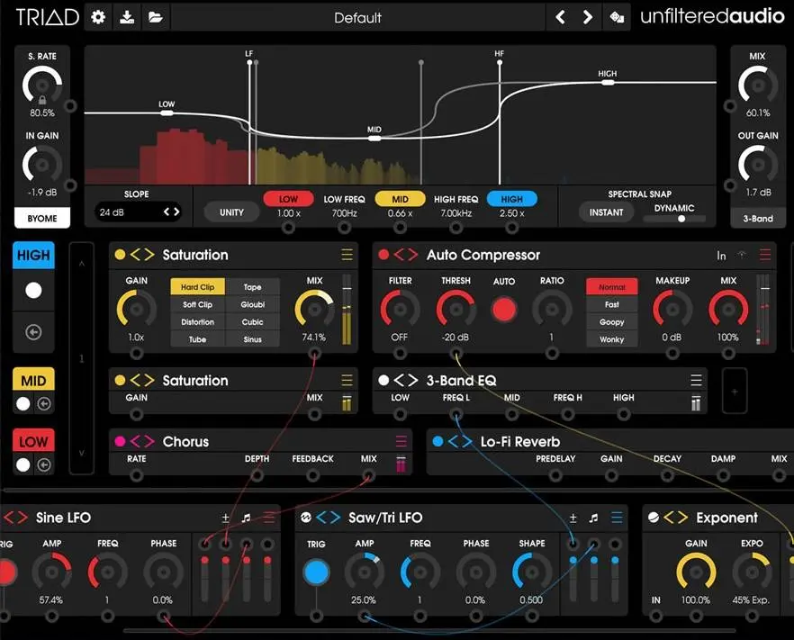 Unfiltered Audio releases multi band plugin Triad