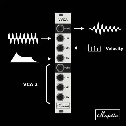 Majella Audio released VVCA – Dual Velocity Voltage Controlled Amplifier