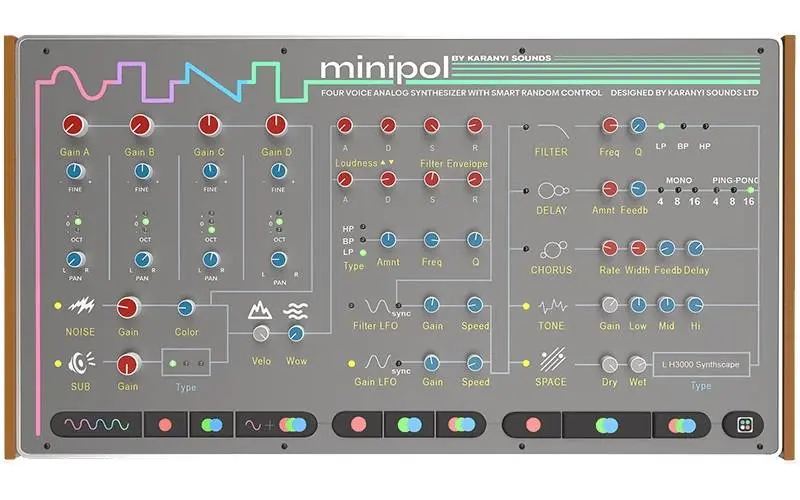 Karanyi Sounds released Minipol