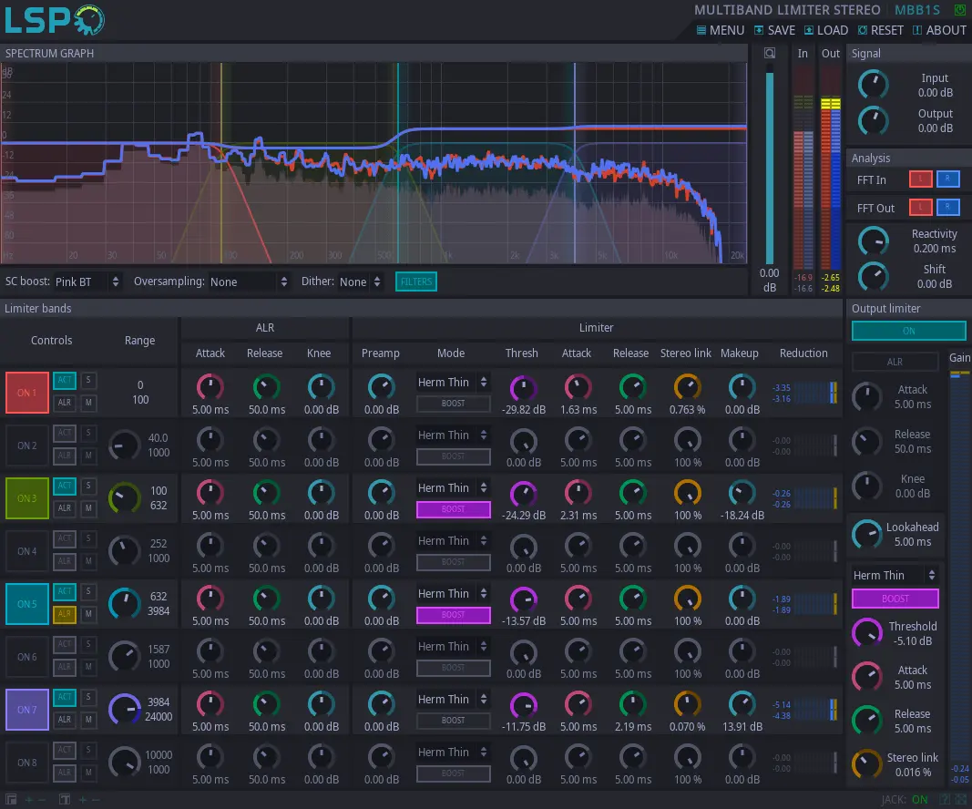 LSP Multiband Limiter – Free effects by Linux Studio Plugins Project