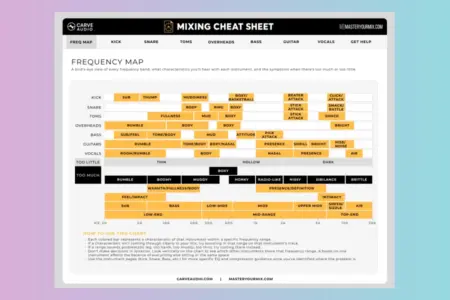 Featured image for “Carve Audio Mixing Cheat Sheet: Free EQ & Compression Guide”